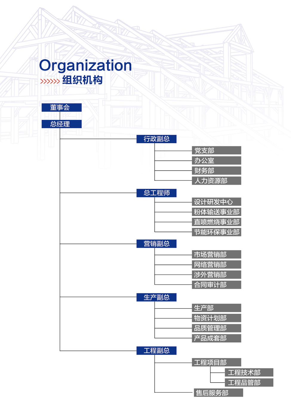 組織機(jī)構(gòu)